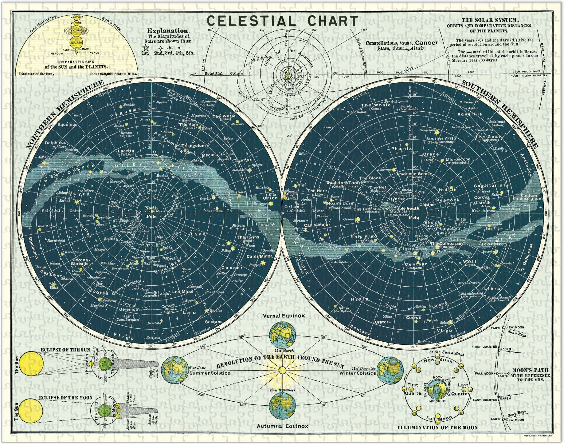 Cavallini & Co - Celestial 1,000 Piece Jigsaw Puzzle - Image 2