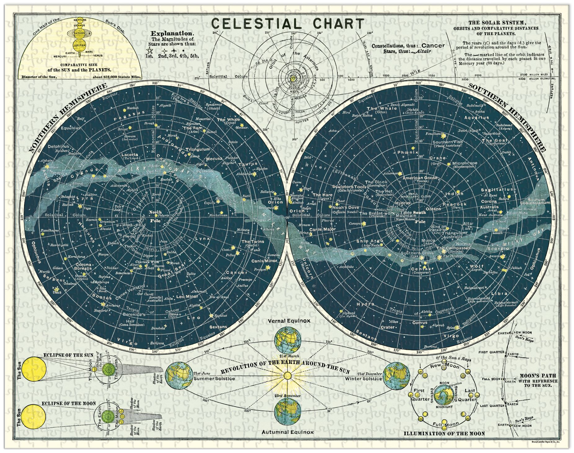Cavallini & Co - Celestial 1,000 Piece Jigsaw Puzzle - Image 4